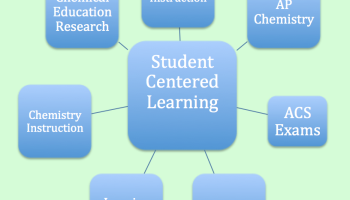 Chemistry Instruction for the Next Generation graphic