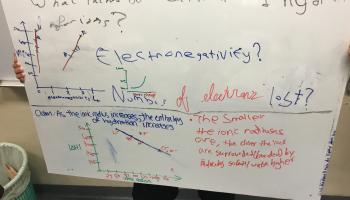 Whiteboard for C.E.R. Discussion