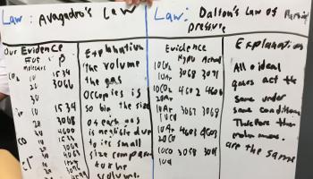 Whiteboard for Gas Laws Discussion