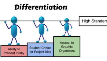 Differentiation