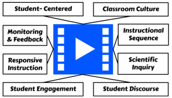 text outlining components of the video requirement