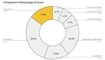 image outlining component 4