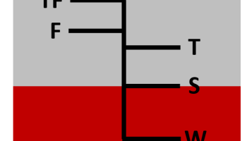 international load line markings