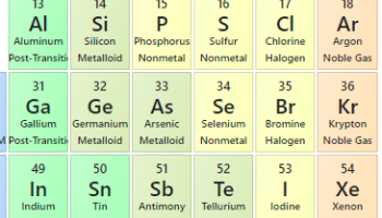 p-block elements