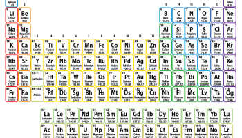 periodic table