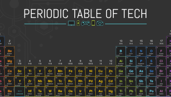 Periodic Table of Tech