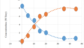 Example student graph
