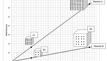 graph of mass vs volume