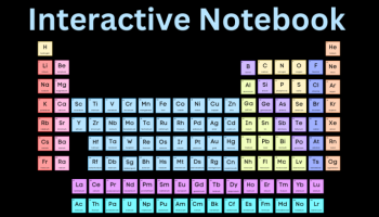 text "Periodic Table Interactive Notebook" over periodic table