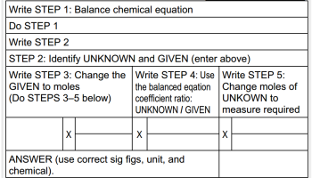 Initial framework for use with stoichiometry GIAs