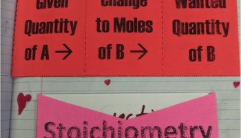 Visualizing Stoichiometry INB page