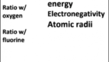 Key card for periodic table element cards