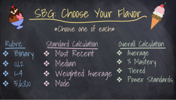 Standards Based Grading