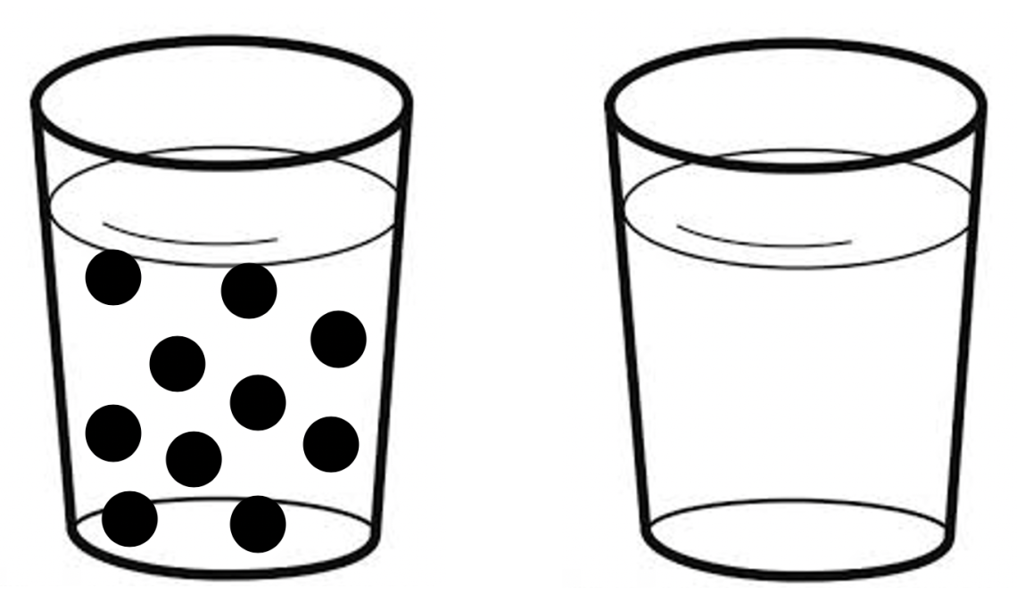 2 glasses containing solutions, one has particulate level modeling