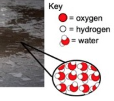 puddle with callout field showing particle level of water