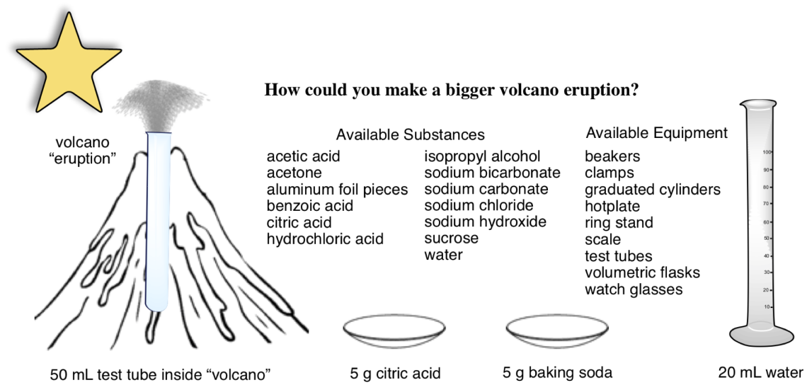 pictorial outline of volcano probe chemical reaction