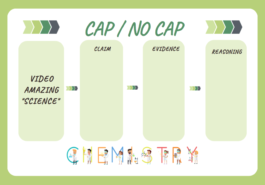 Cap / No Cap - Claim, Evidence, Reasoning framework