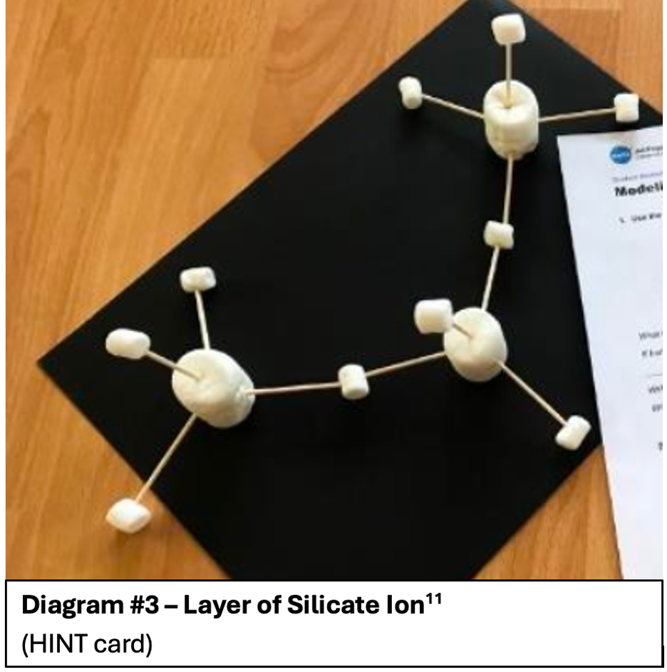 layer of silicate ions molecular shape modeled with marshmallows and toothpicks