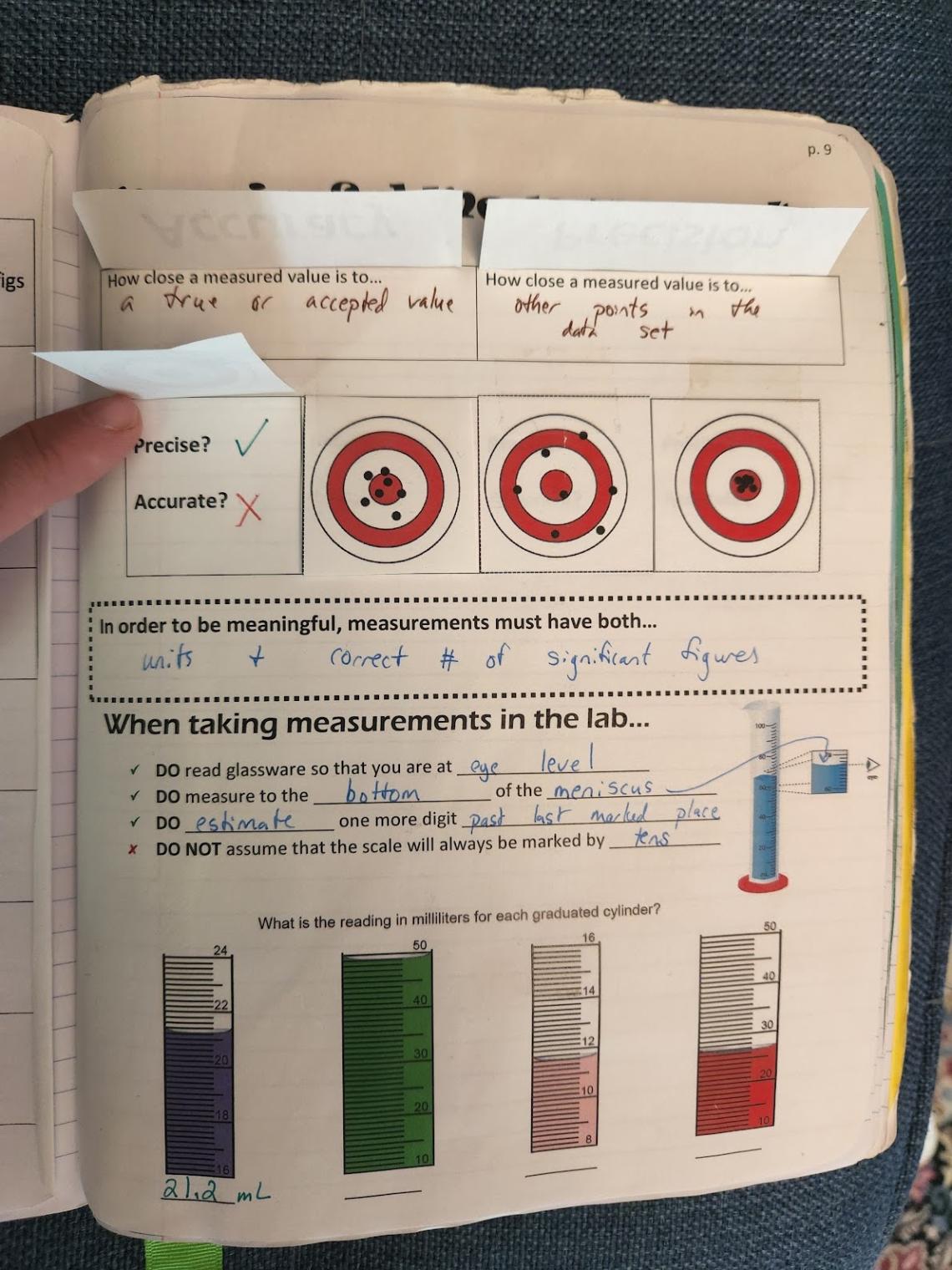 meaningful measurement INB page