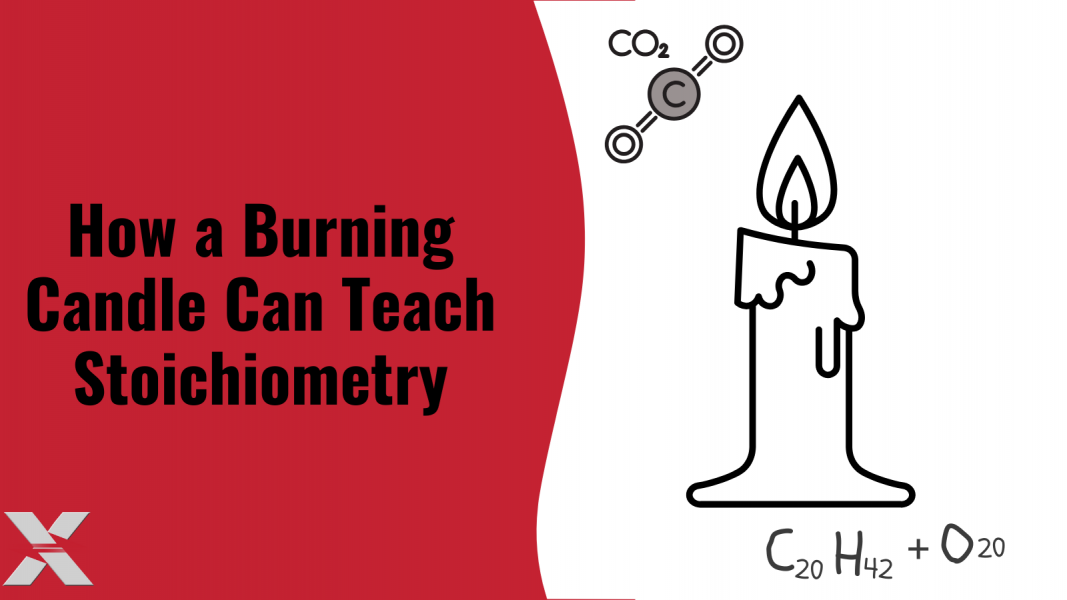 This is the cover graphic for How a Burning Candle can Teach Stoichiometry, showing an outline of a candle with the reactants listed below it and the products shown above the flame.