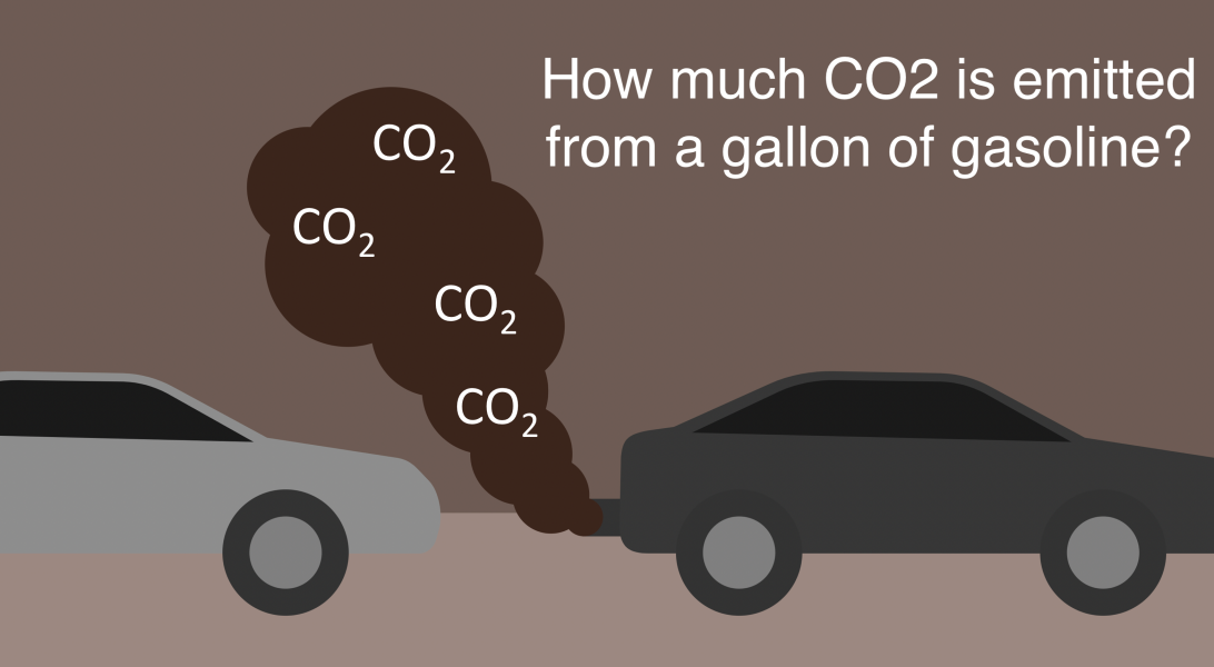 text: How much carbon dioxide is produced from a gallon of gasoline?