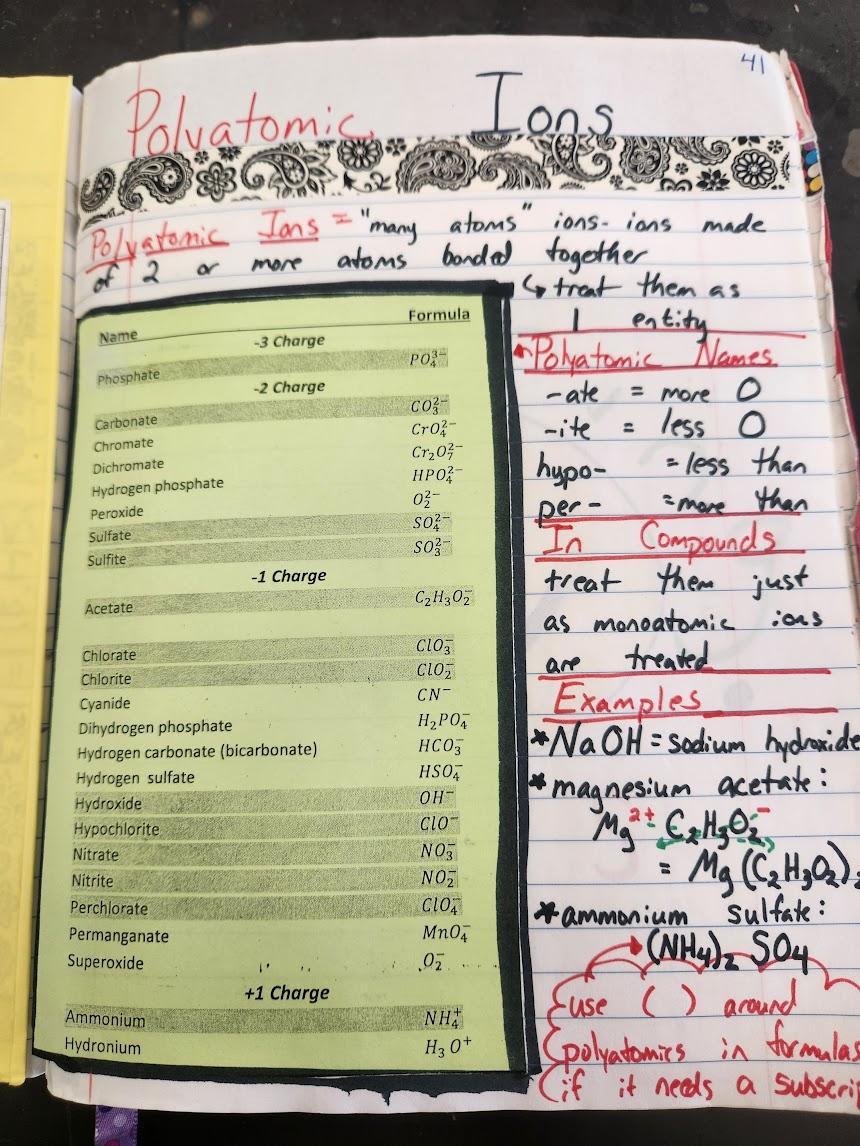 Polyatomic Ion Spread