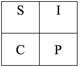 complete 2 x 2 puzzle with one letter in each space from 1B