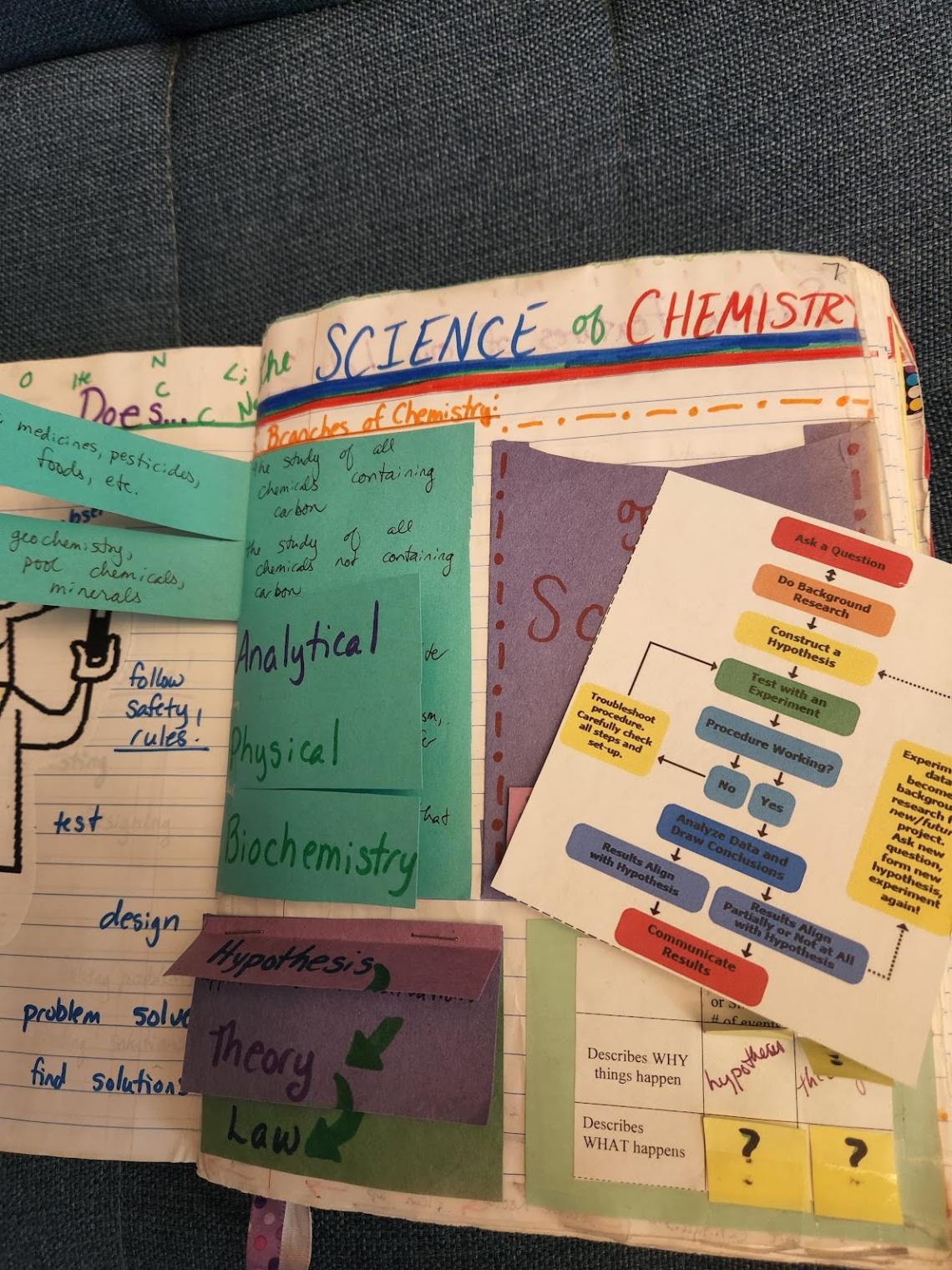 science of chemistry page of Science Reasoning INB