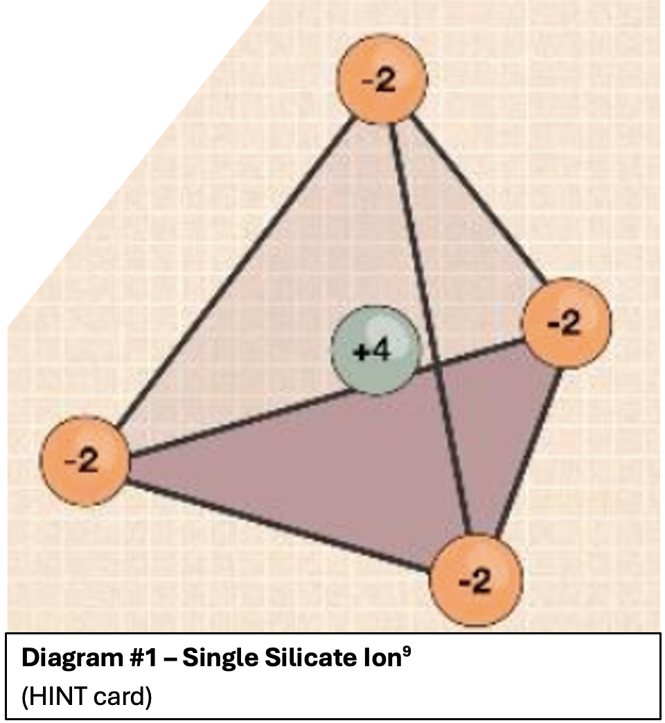 molecular shape of silicate ion