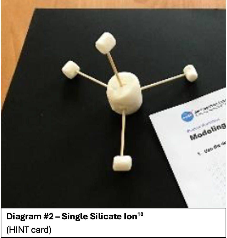 silicate ion molecular shape modeled with marshmallows and toothpicks