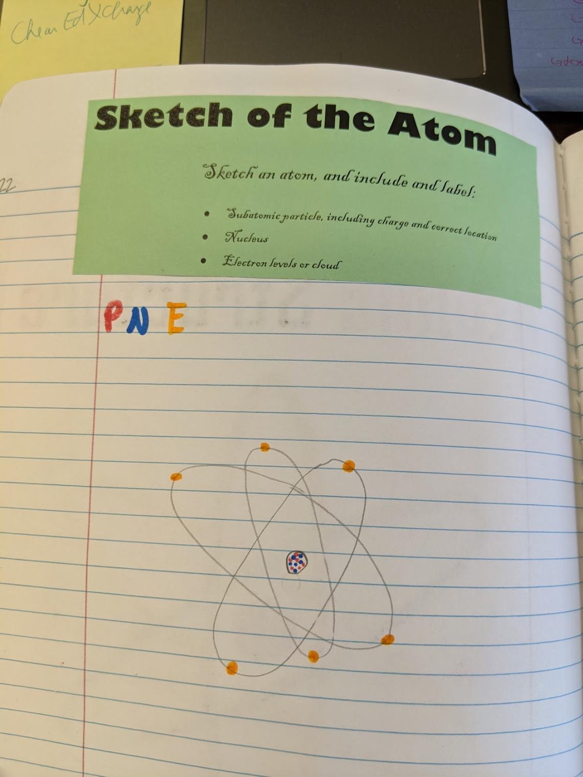 sketch of an atom INB page