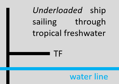 underloaded ship TF water