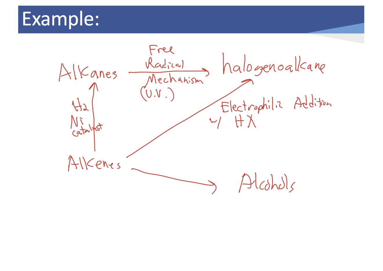 Example To Start Reaction Pathways Flowchart