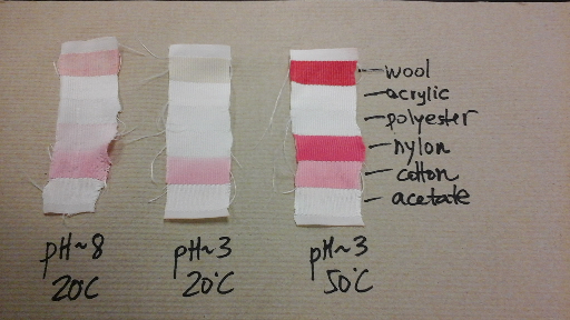 We are using six-fabric strip