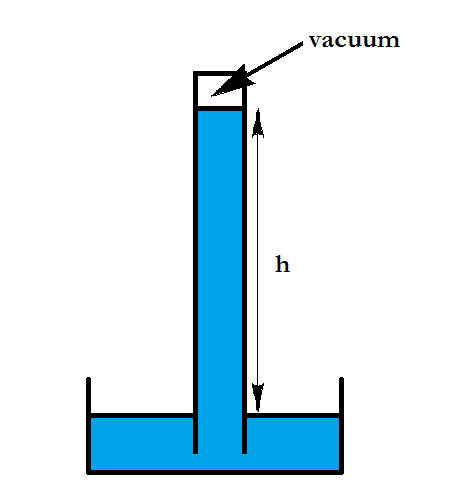 Small Research Projects in the Chemistry Classroom