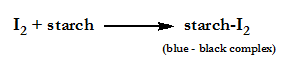 JCE Classroom Activity #92: Testing for Iodide in Table Salt