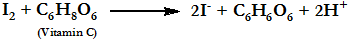 JCE Classroom Activity #92: Testing for Iodide in Table Salt