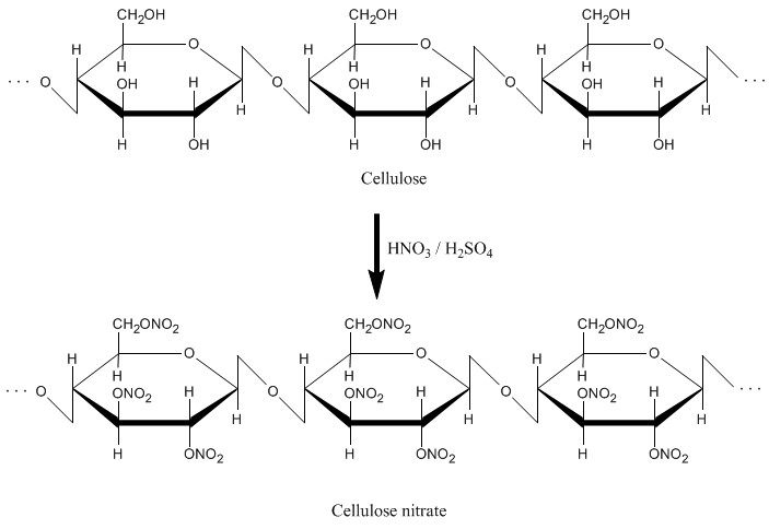 A Simple, yet Dramatic Chemistry Experiment with Ping Pong Balls
