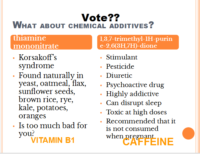 First Day of Chemistry: The Banning of Caffeine and Making Gummy Worms