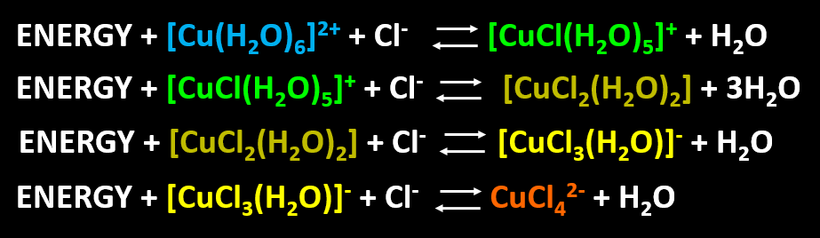 Effect of Temperature on Chemical Equilibrium using Copper Complexes