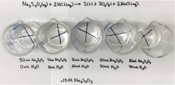 reactions series of beakers with X on bottom