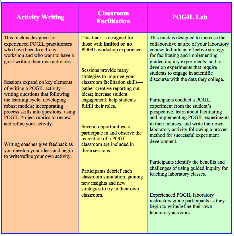 table comparing tracks of three different conferences