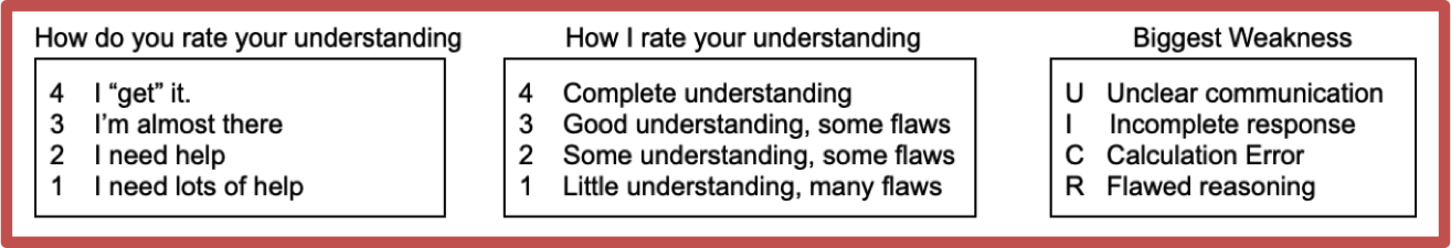 boxes for understanding