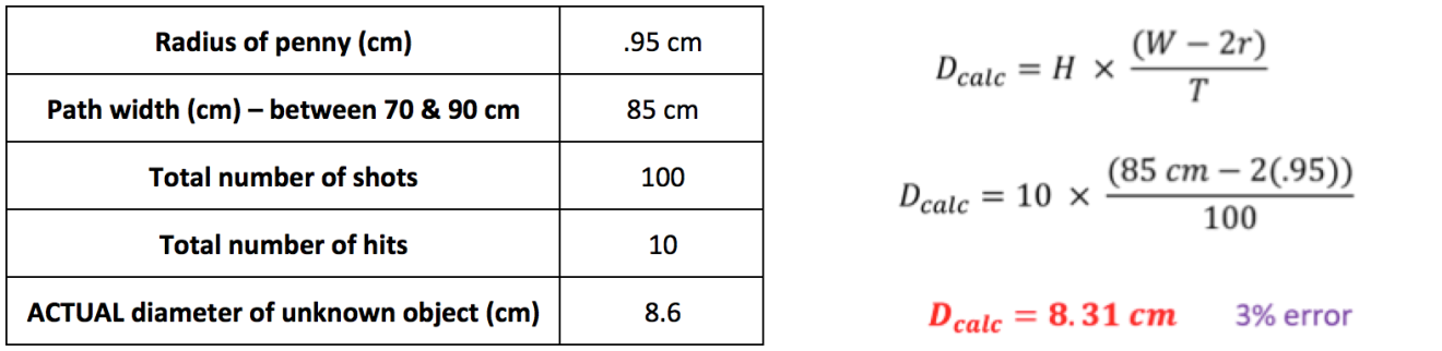 calculation of diameter of unseen opening
