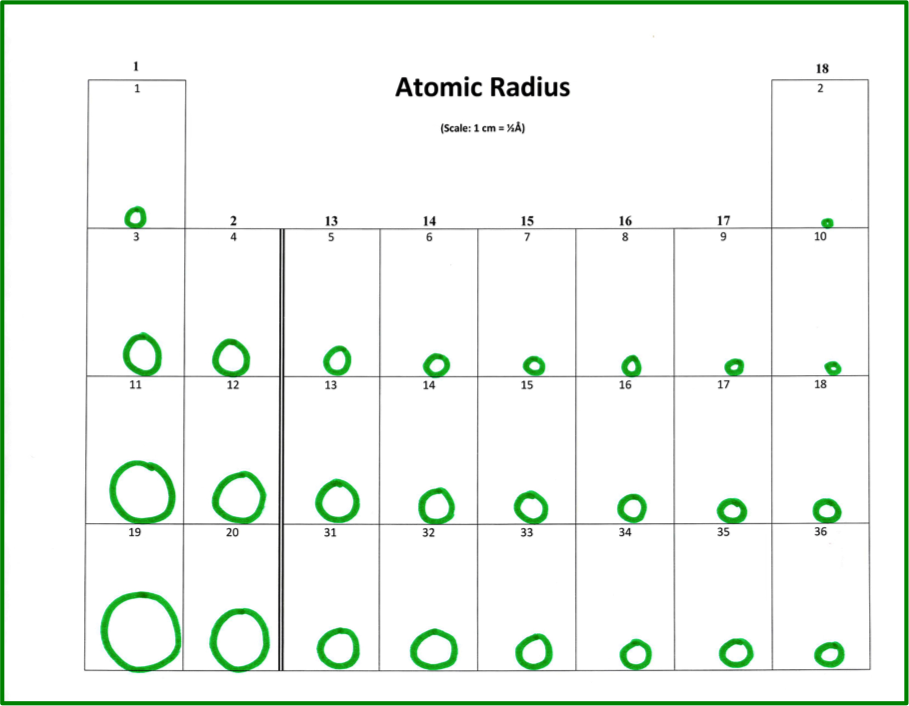 sample of completed student periodic table - atomic radii
