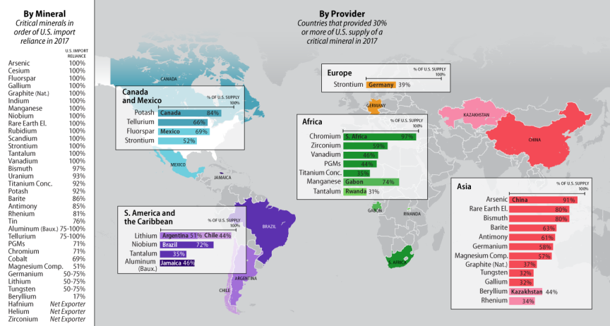 Countries Supplying Metals