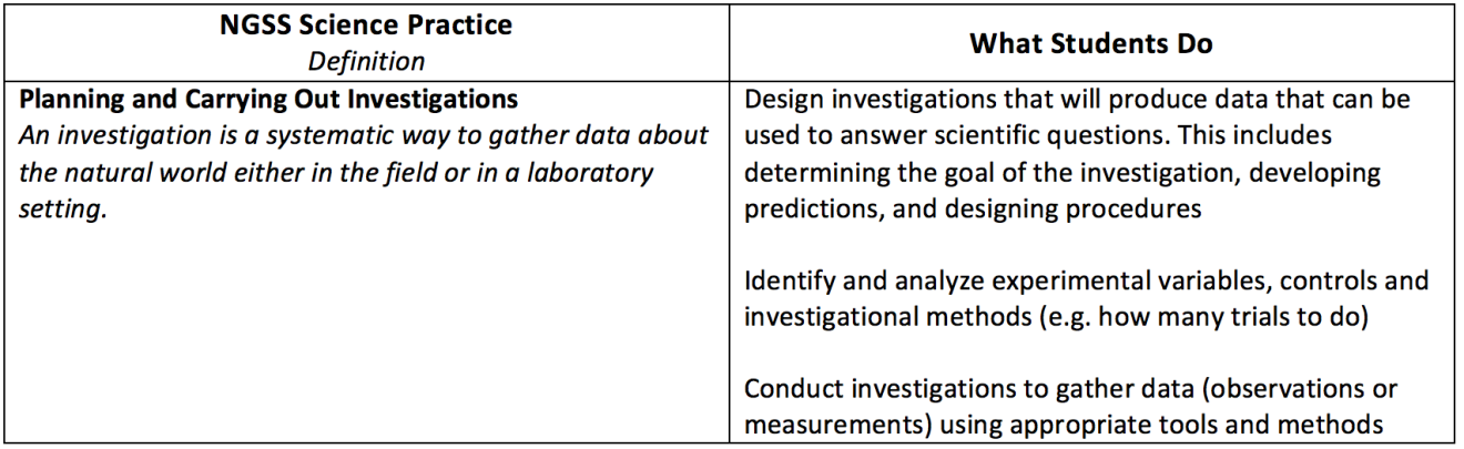 definition of the practice
