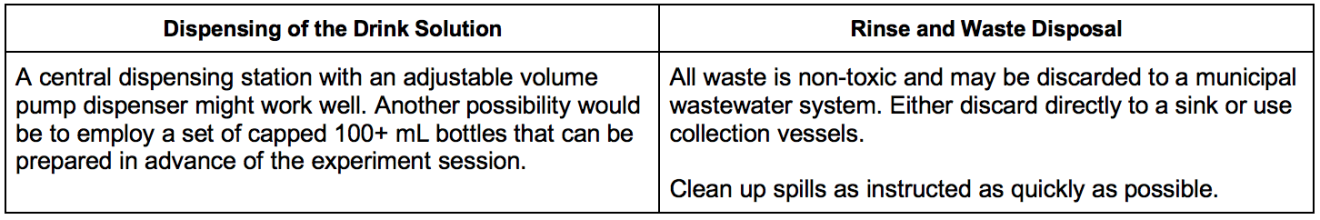 dispensing & disposal directions