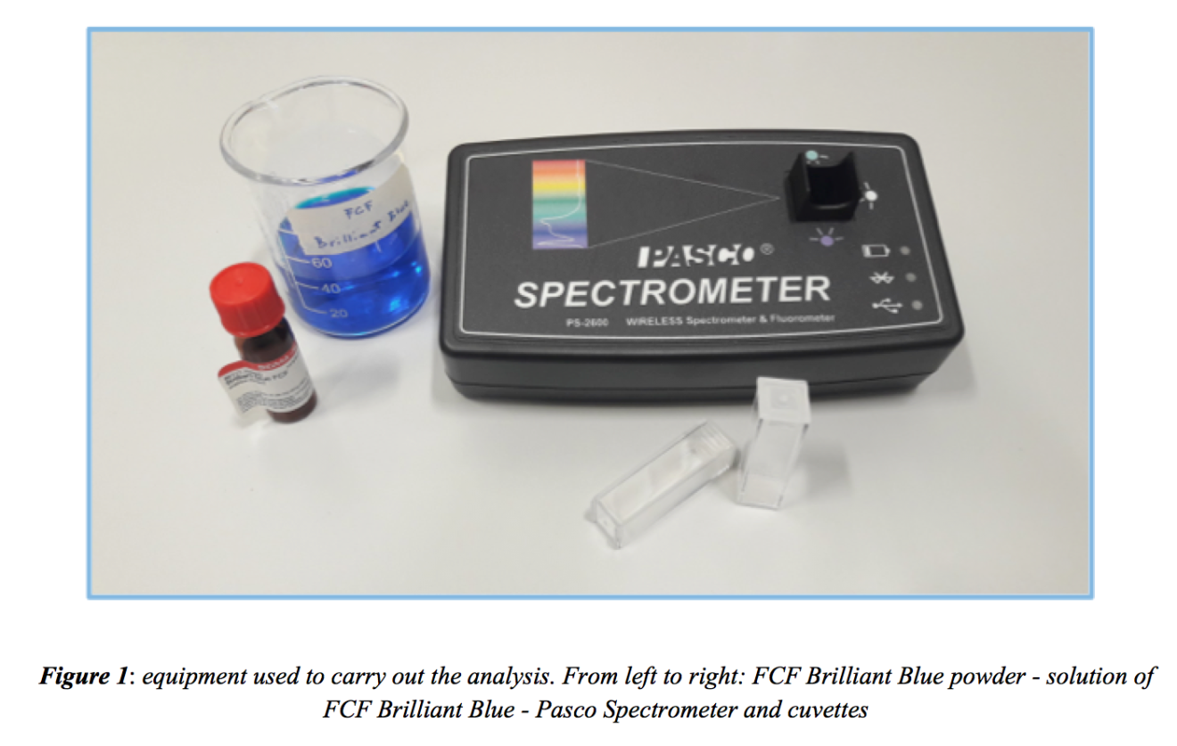 equipment used to carry out the analysis