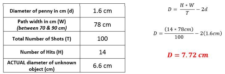 example data and calculation